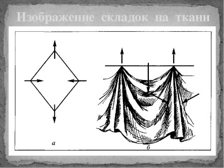 Построение драпировки