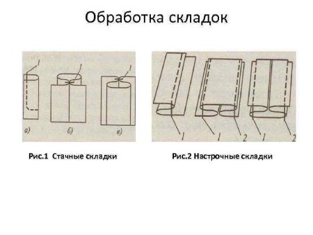 Технология обработки встречной складки