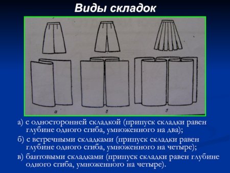 Встречная складка