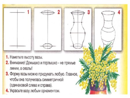 Ваза последовательность рисования