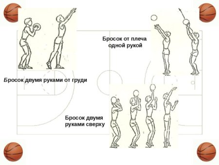Рисунок баскетболиста с мячом