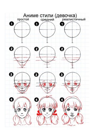 Как рисовать мангу