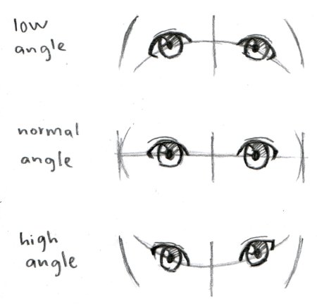 Схема рисования глаз аниме