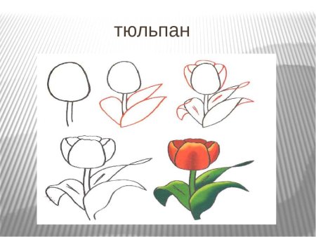 Урок изо 2 класс школа России