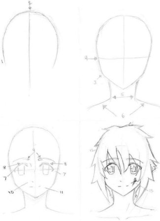 Поэтапное рисование аниме лица для начинающих