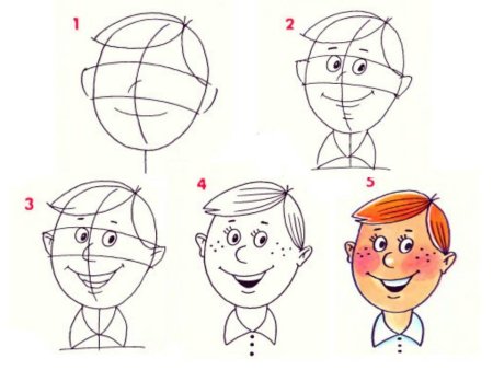 Этапы рисования человека для детей