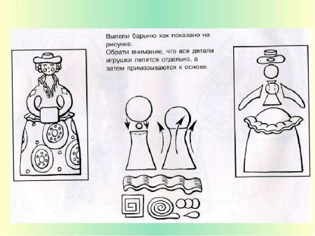 Схема лепки дымковской барышни