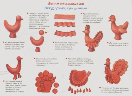 Лепка петух по мотивам дымковской игрушки