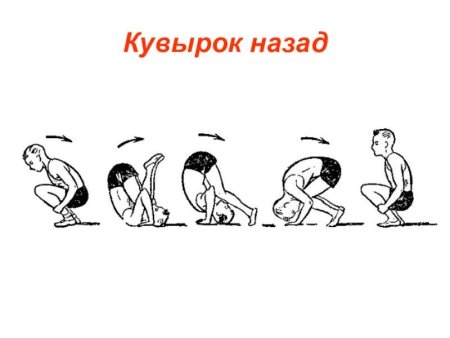 Кувырок назад техника выполнения