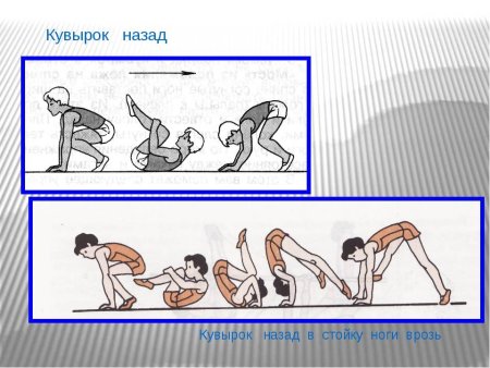 Кувырок вперед кувырок назад план конспект