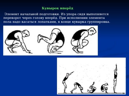 Кувырок вперед в группировке в гимнастике