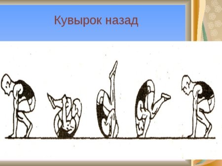 Схема выполнения кувырка назад