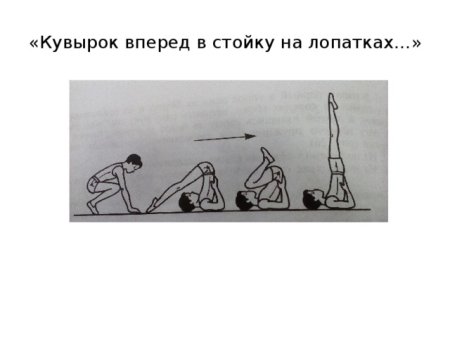 Кувырок ВПЕРЕДВ стойку на оопатках