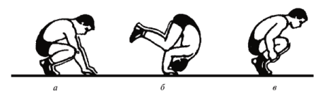 Гимнастическое упражнение кувырок вперед