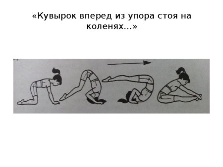 Кувырок назад в стойку ноги врозь техника выполнения