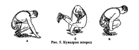 Кувырок вперед схема