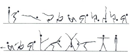 Комбинация из акробатических упражнений 10 класс