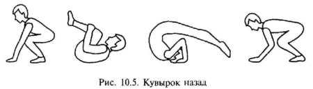 Акробатические элементы кувырок