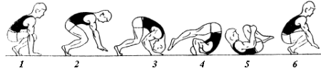 Техника выполнения акробатических упражнений кувырок вперед