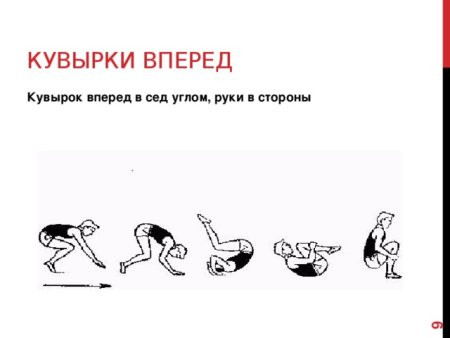 Кувырок вперед в сед с наклоном