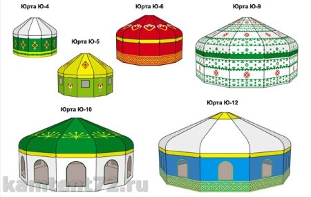 Башкирская юрта схема