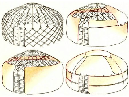 Казахская юрта строение