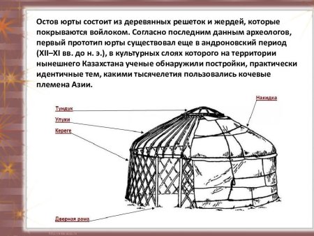 Рисование юрту для детей