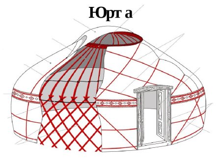 Юрта нарисовать