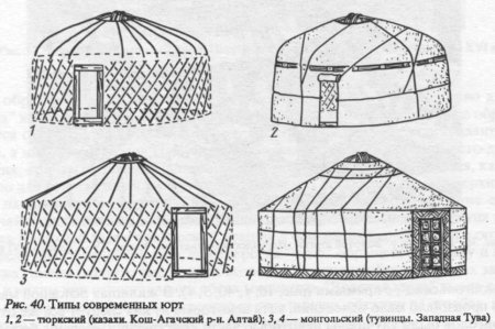 Раскраска Юрты для детей