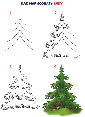 Елка для рисования для детей
