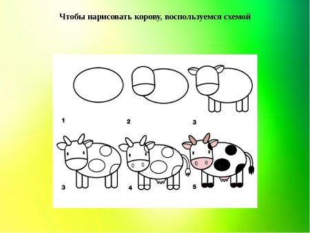 Поэтапное рисование для детей