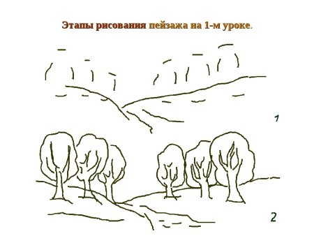 Поэтапное рисование осеннего дерева