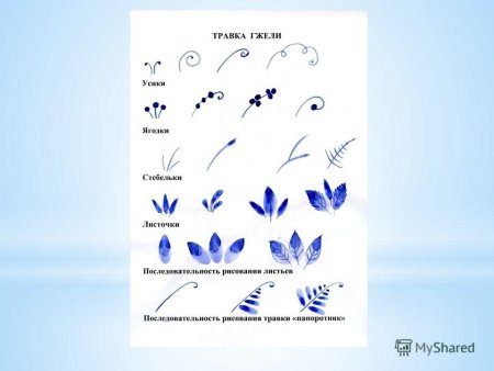 Элементы росписи Гжель для дошкольников