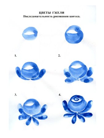 Поэтапное рисование гжельской росписи для детей