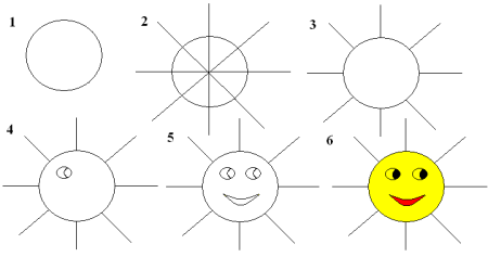 Поэтапное рисование солнца