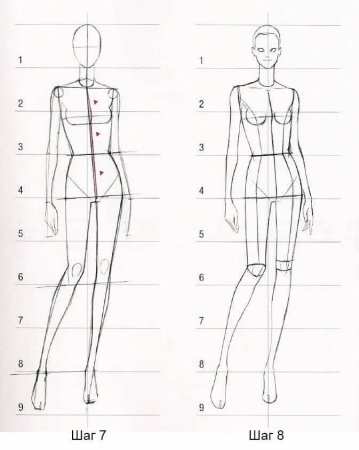 Модели человека для рисования для начинающих