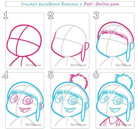 Как научиться рисовать мультяшки
