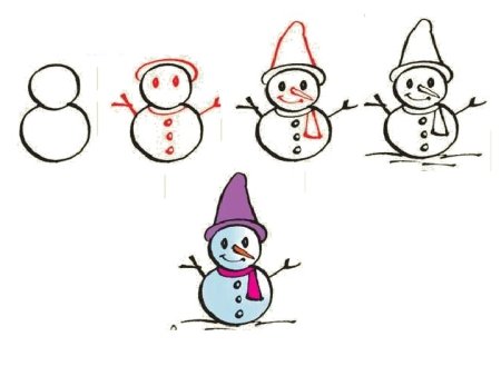 Рисунки из цифр для детей