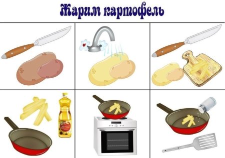 Алгоритм сюжетно-ролевой игры кухня