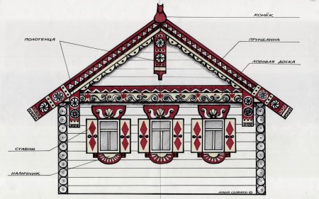 Изба рисунок