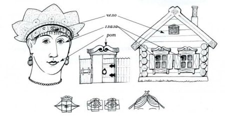 Интерьер древнерусской избы рисунки