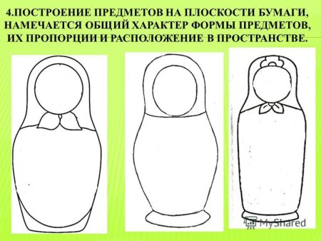 Поэтапное рисование матрешки