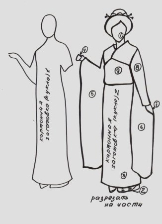 Образ человека характер одежды в японской культуре рисунки