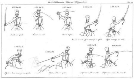 Приемы фехтования шашкой