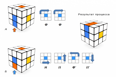 Стороны кубика Рубика 3х3