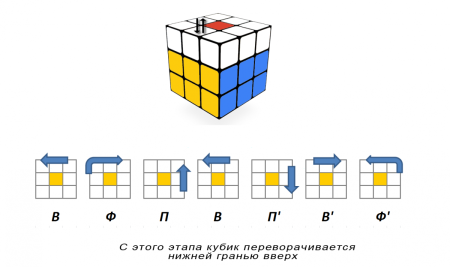 Формула сбора кубика Рубика 3х3