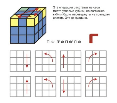 Формулы кубика Рубика 3х3 для начинающих