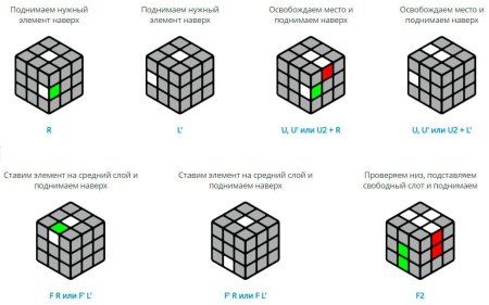 Рисунок кубика рубика поэтапно (53 фото)