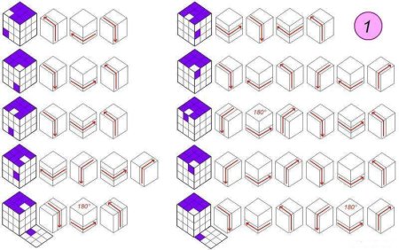 Комбинации кубика Рубика 3х3 схема