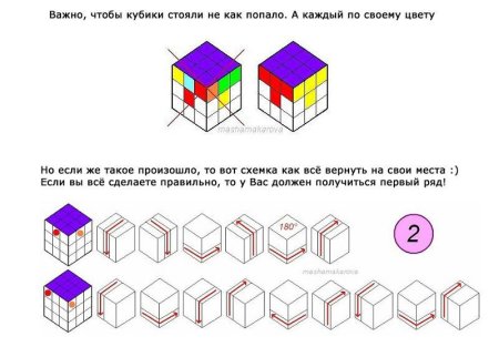 Схема сбора кубика Рубика 3х3
